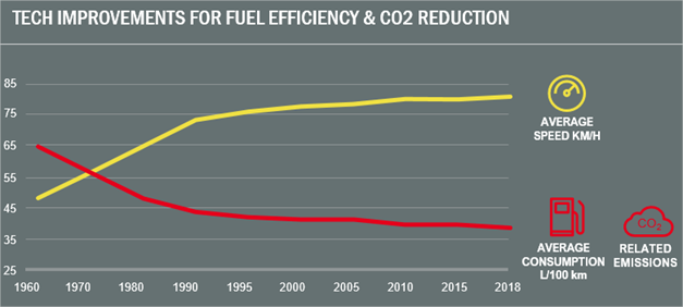 CO2 Reduction